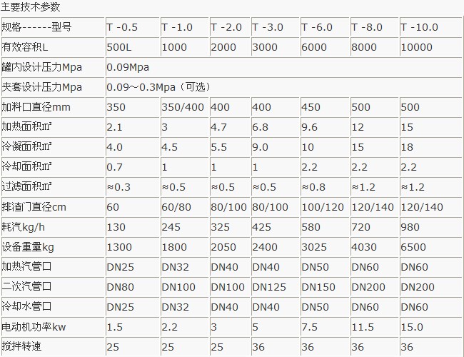 多功能提取罐技術(shù)參數(shù)